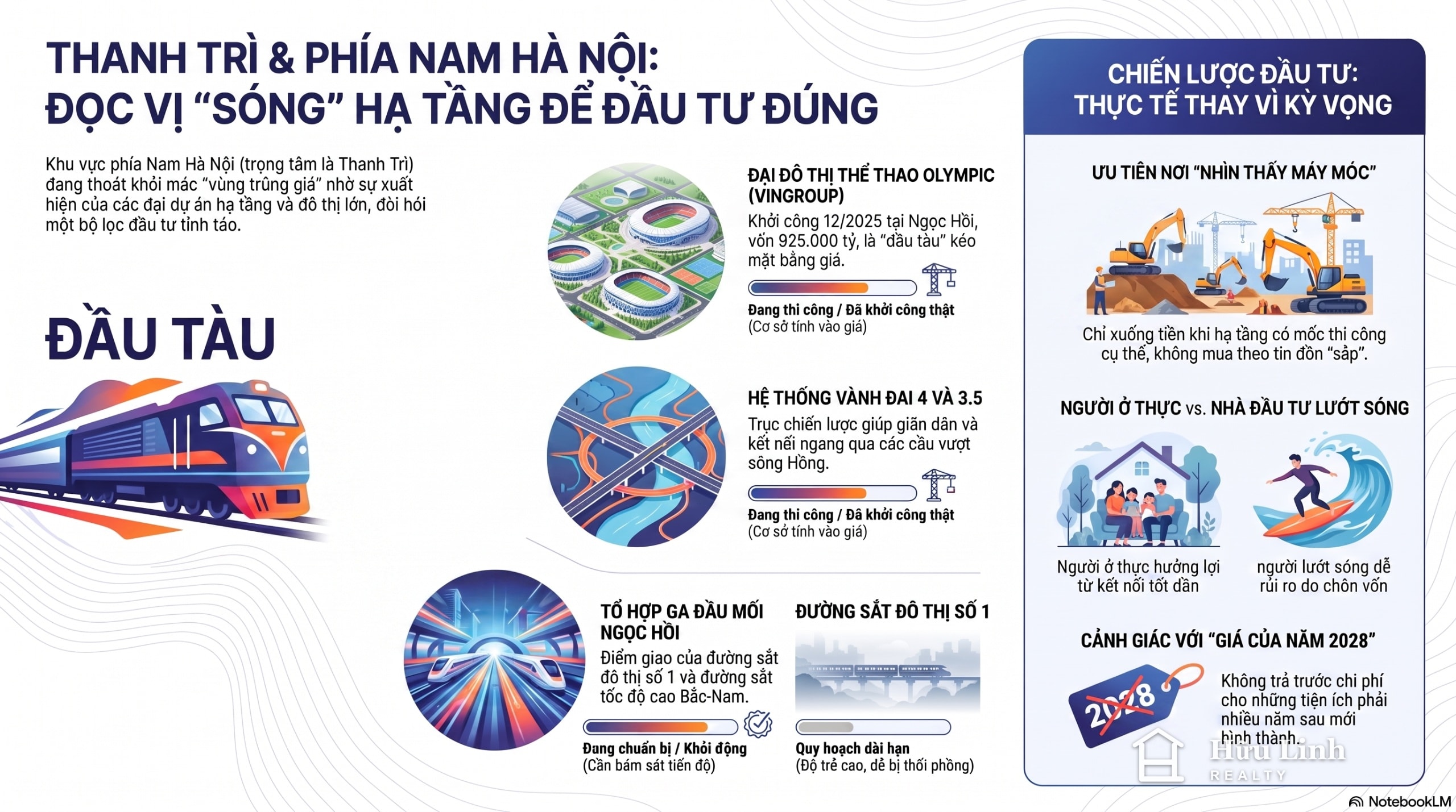 Infographic Thanh Trì và vành đai phía Nam: đọc sóng hạ tầng thế nào?