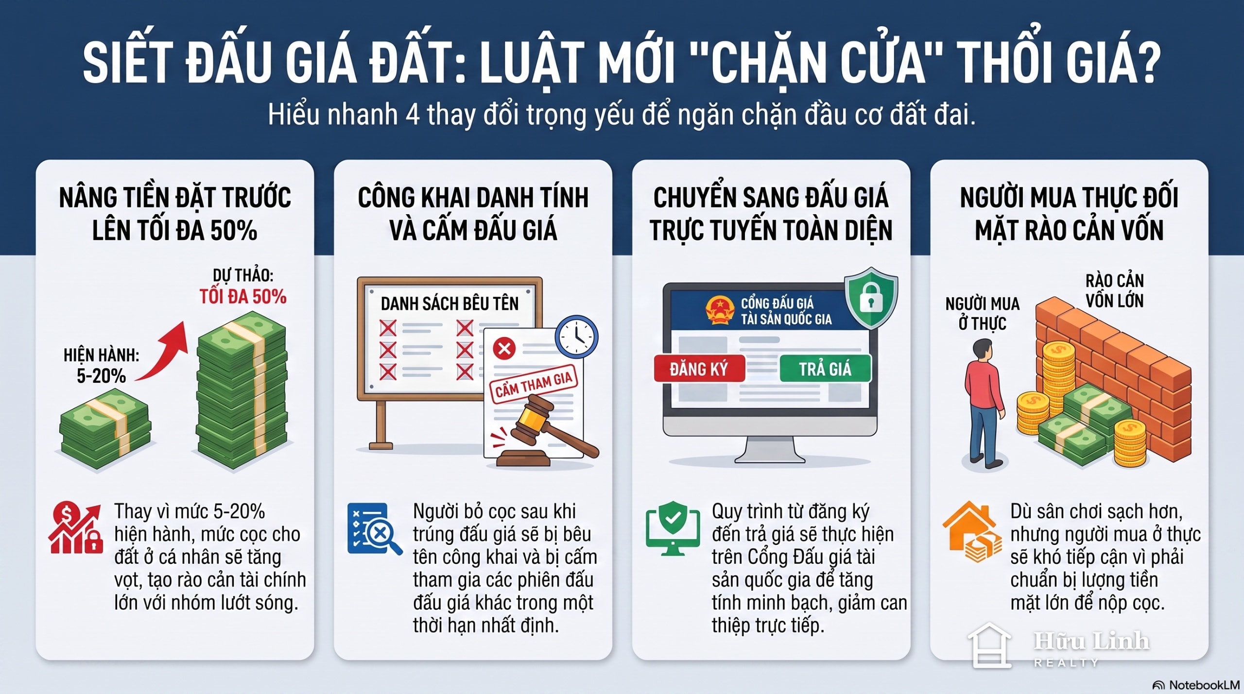 Infographic Siết đấu giá đất: nâng cọc lên 50% có chặn được thổi giá?