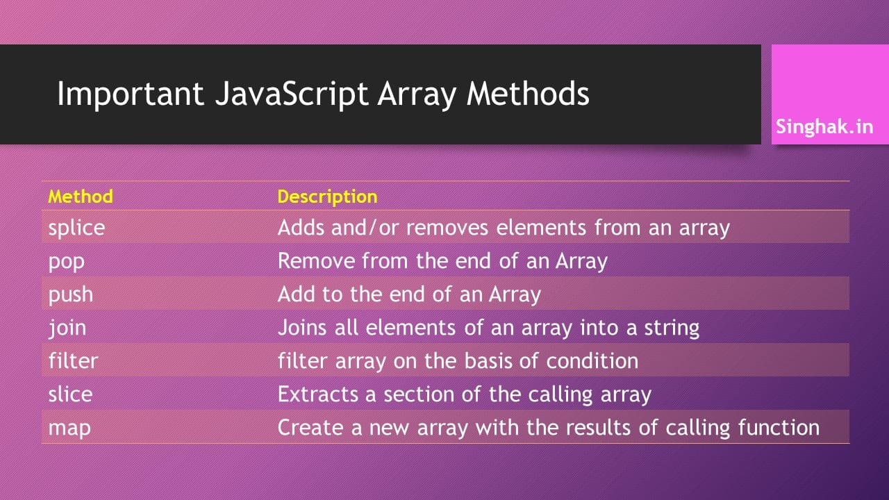 Read more about the article Important methods of Javascript Array