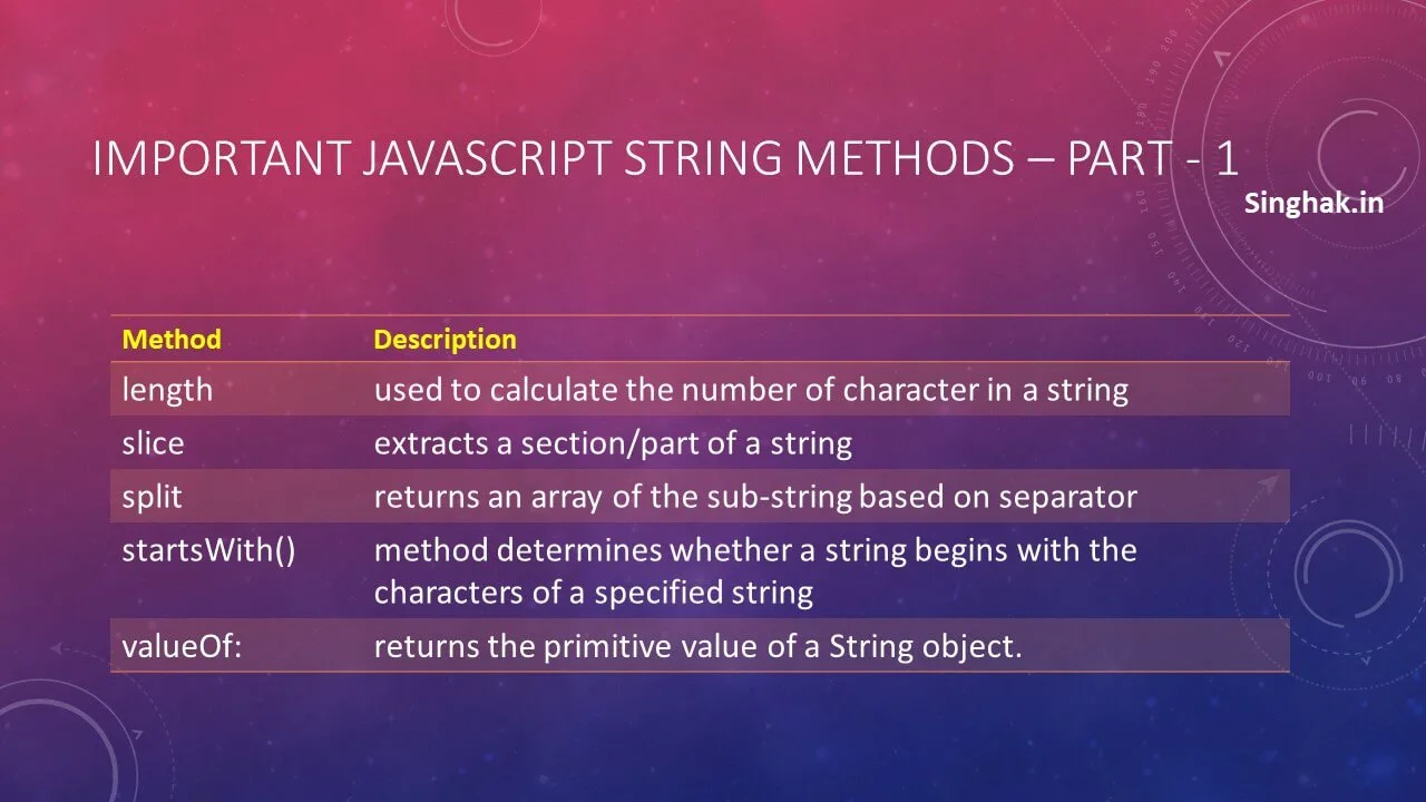 Read more about the article Javascript string important methods – part-1