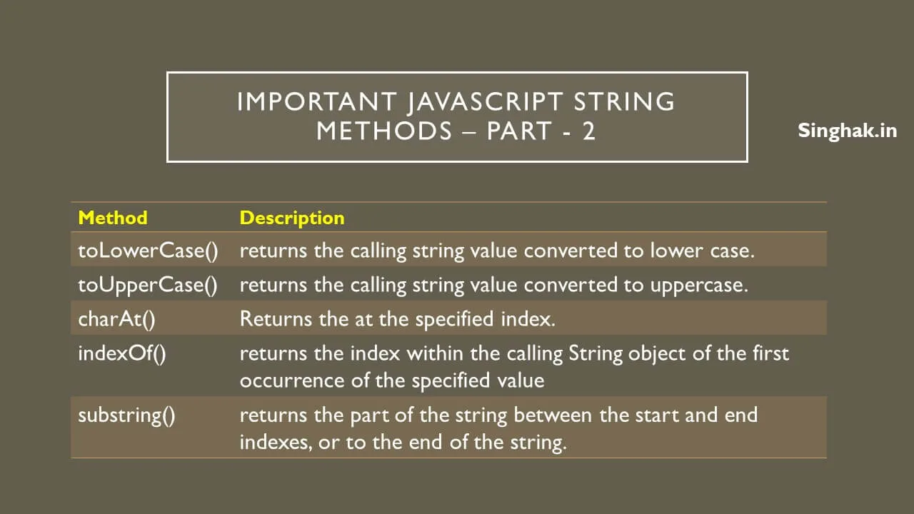 Read more about the article Javascript string important methods – part-2