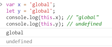 Difference between JavaScript var, let and const - Singhak