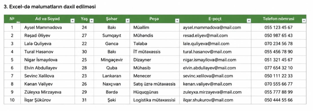 Məlumatların yığımı.
