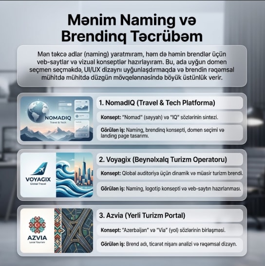 "Turizm Sektoru üçün Naming və Brendinq"