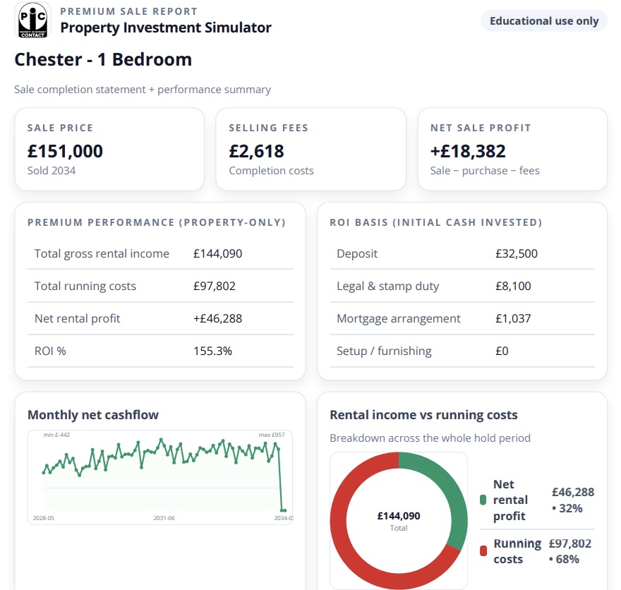 PDF export example from the property investment simulator