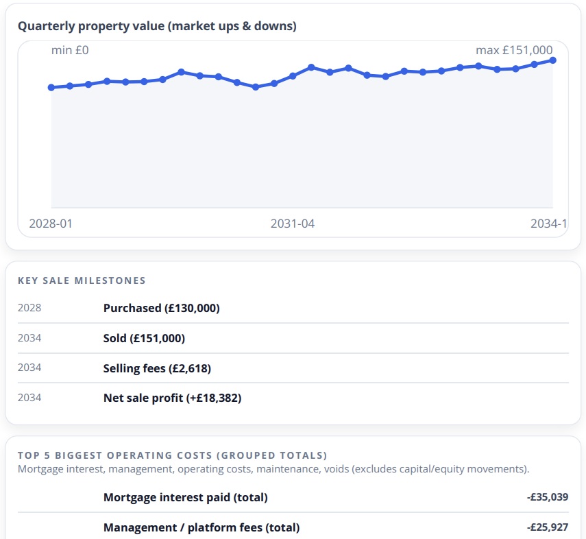 Second PDF export example from the UK property simulator