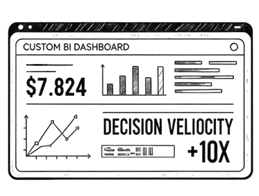 BI Dashboard