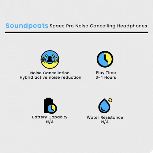 Soundpeats Space Pro Noise Cancelling Headphones Price in Pakistan - Image 2