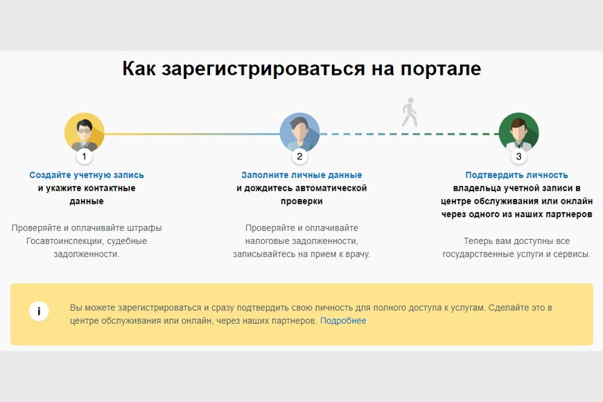 Создающими зарегистрировать. Выписаться через МФЦ. Приватизация квартиры через МФЦ как записаться.