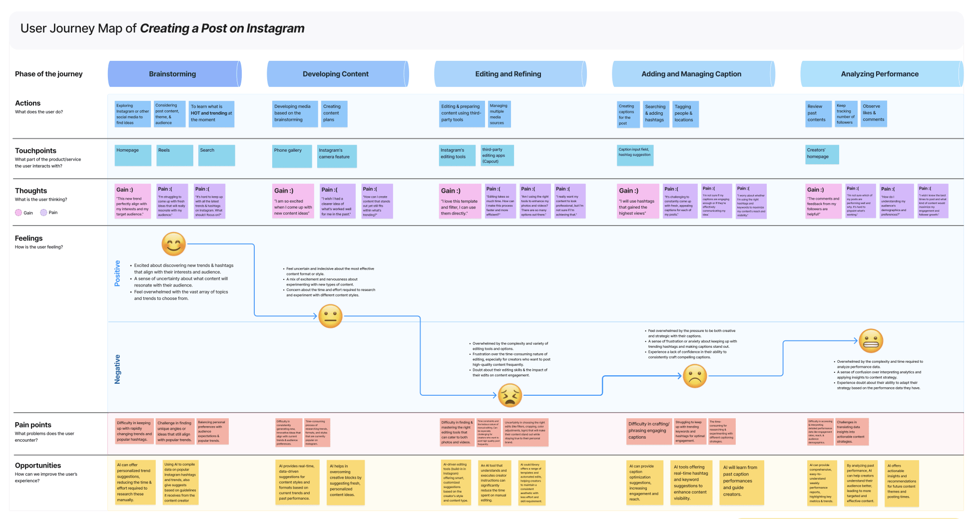 journeyMap