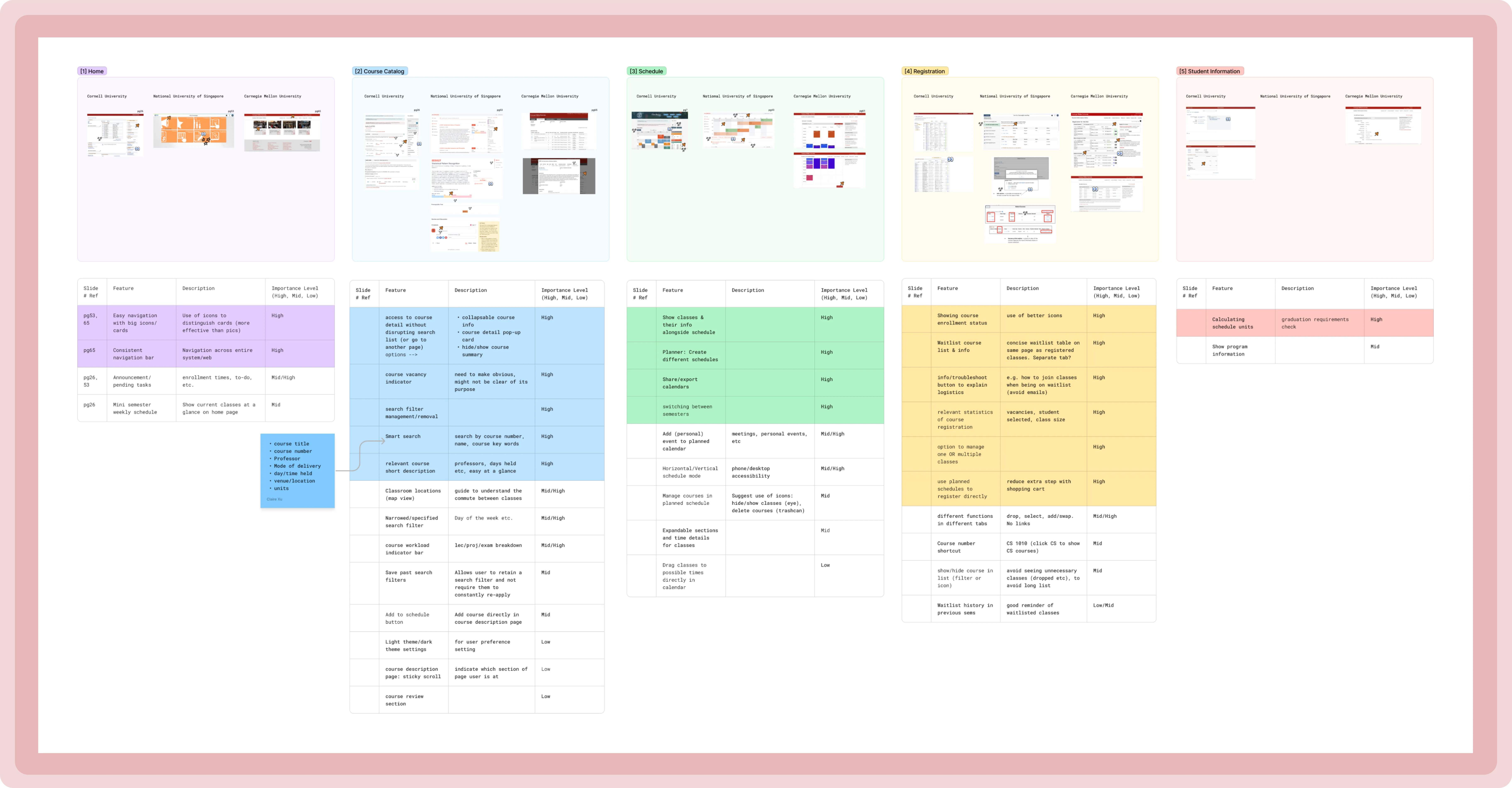 featureAnalysis