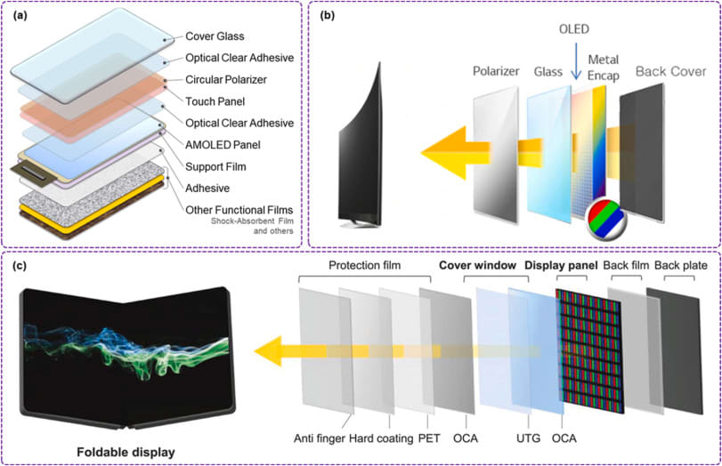 Cross-section diagram illustrating the difference between Original Lamination and Aftermarket Lamination processes, highlighting potential risks like trapped dust in refurbished screens