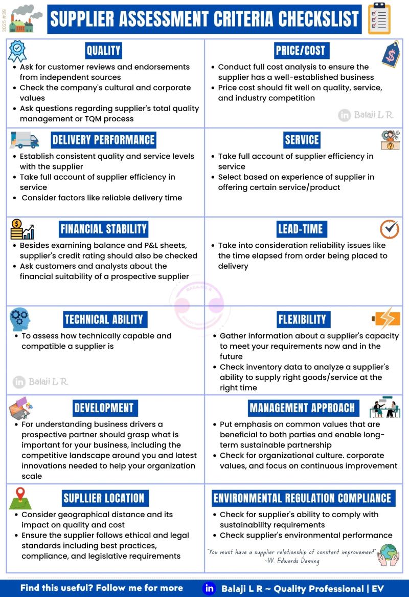 Infographic checklist summarizing the three critical questions to ask suppliers, contrasting 'Good Answers' (Green Flags) with 'Bad Answers' (Red Flags) for quick reference