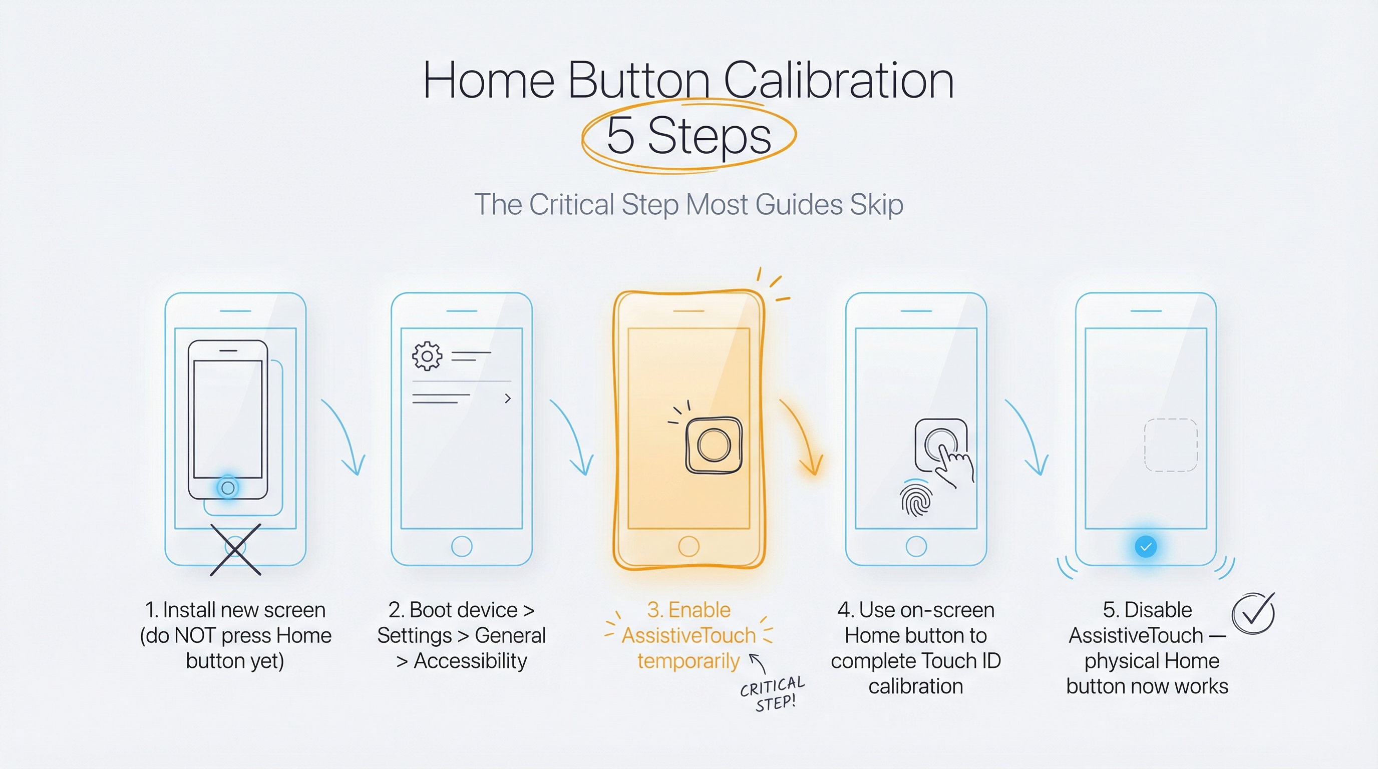 iPhone SE Screen Replacement — repair process and common pitfalls