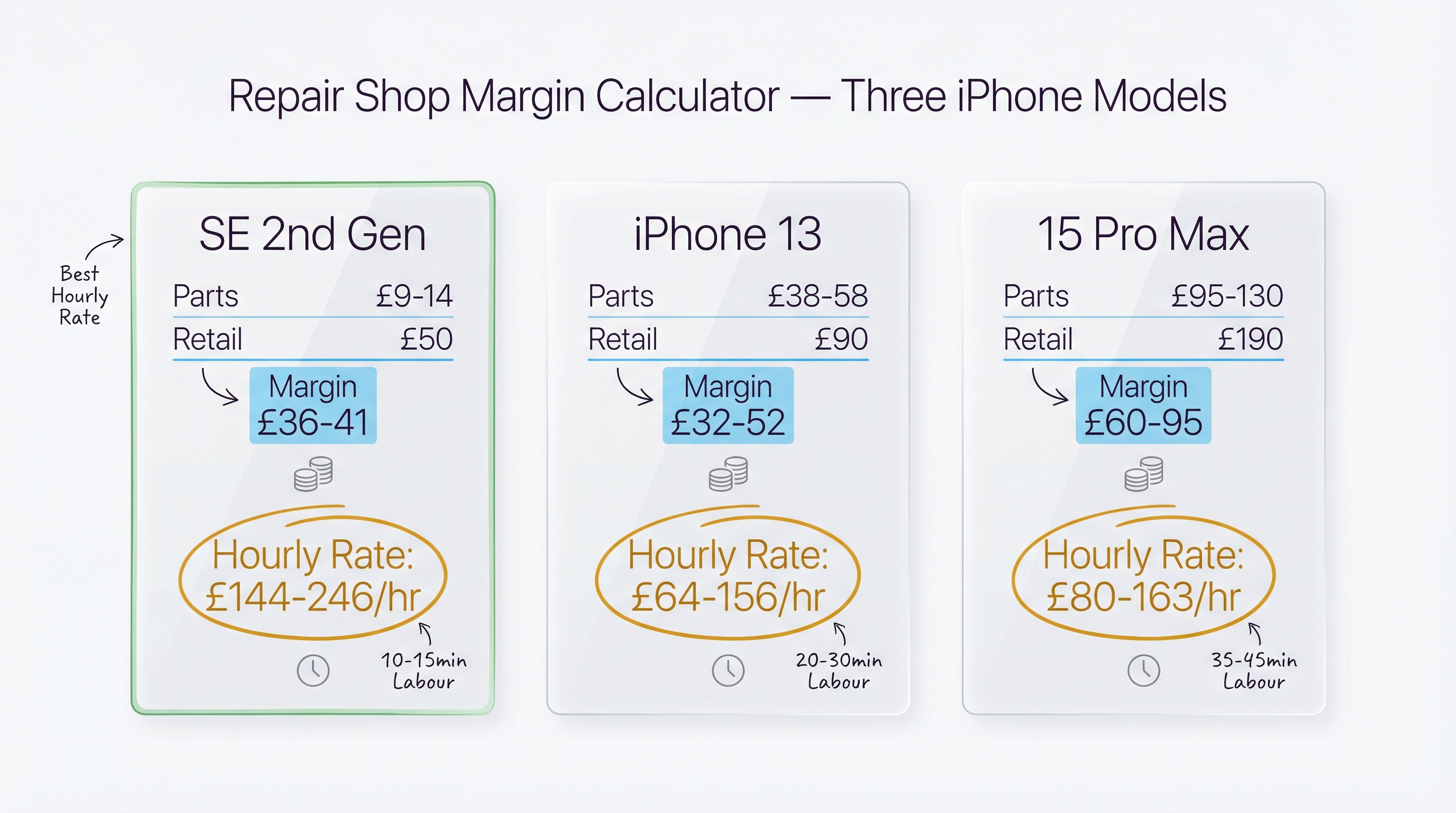 iPhone Screen Replacement Cost UK — quality grades and what you actually get