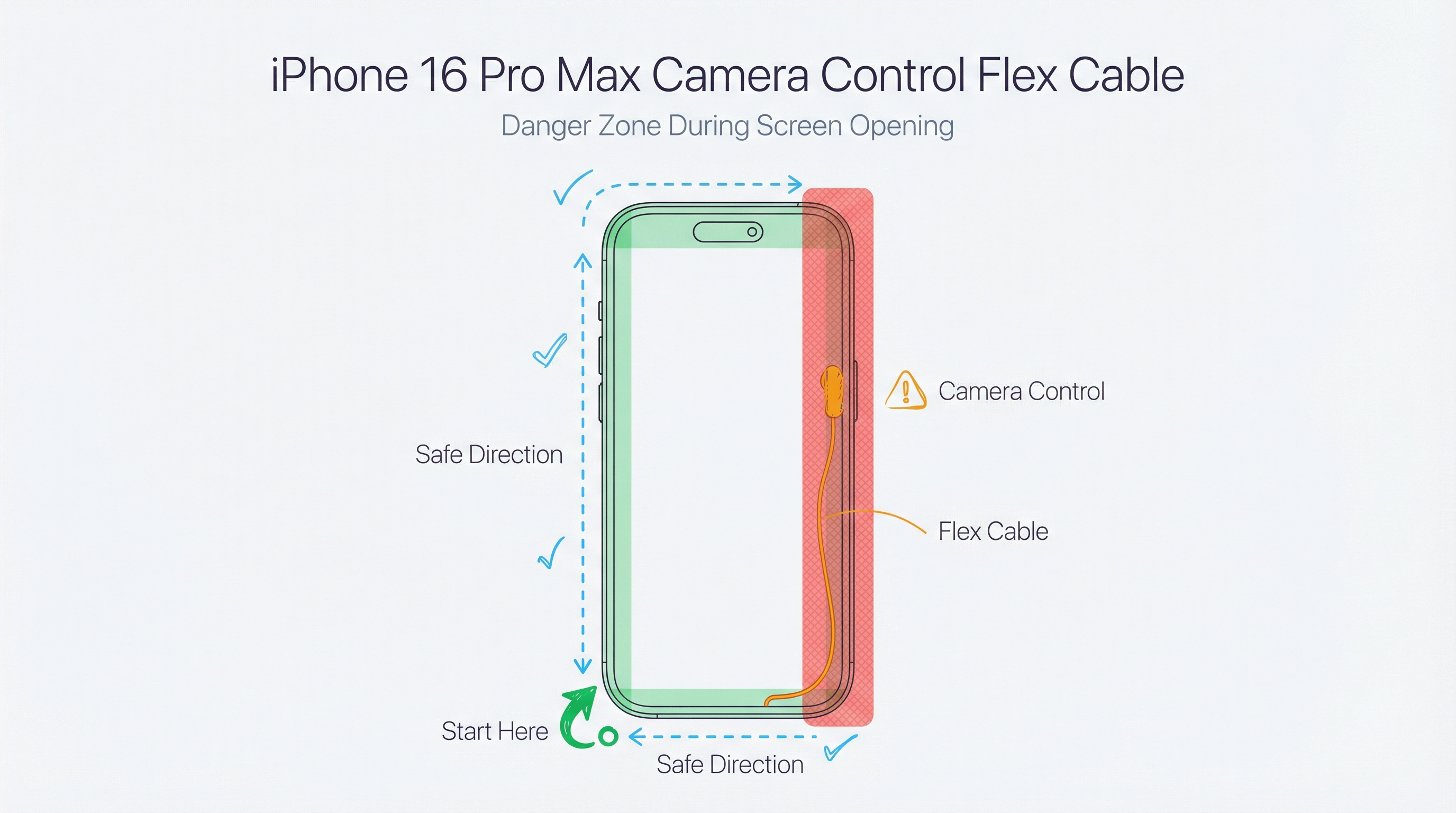 iPhone 16 Pro Max Screen Replacement — repair complexity and common issues