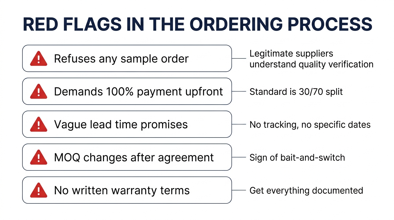 Red flags in the ordering process — refuses sample orders, demands 100% upfront payment, vague lead times, MOQ changes after agreement, no written warranty