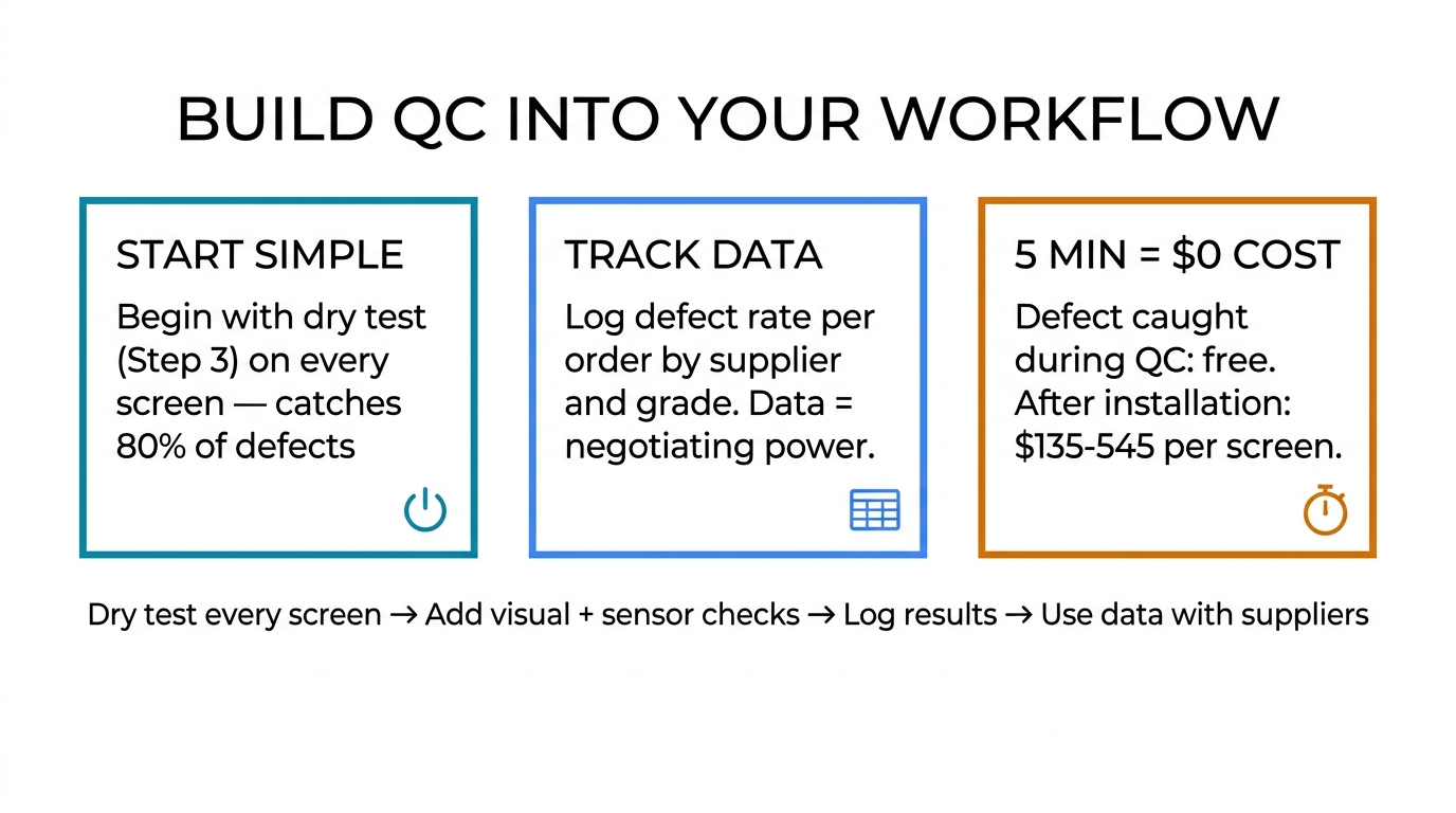 Key takeaways — 3-box summary: Start Simple (dry test catches 80% of defects), Track Data (defect rates by supplier give you negotiating leverage), 5 MIN per screen = $0 defect cost