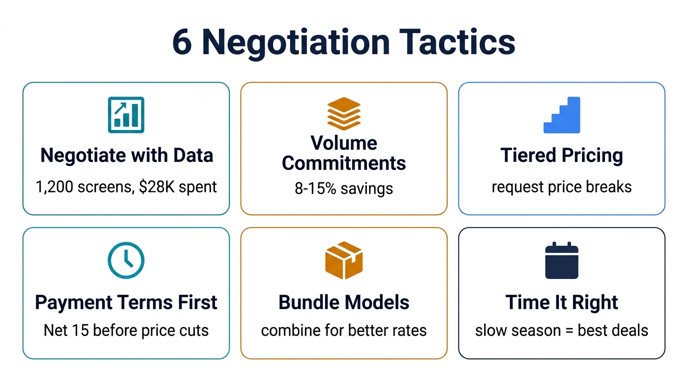 Six proven negotiation tactics for better wholesale phone parts pricing