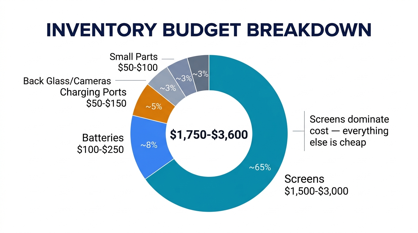 How Much Cash Should a Small Shop Tie Up in Inventory? — infographic