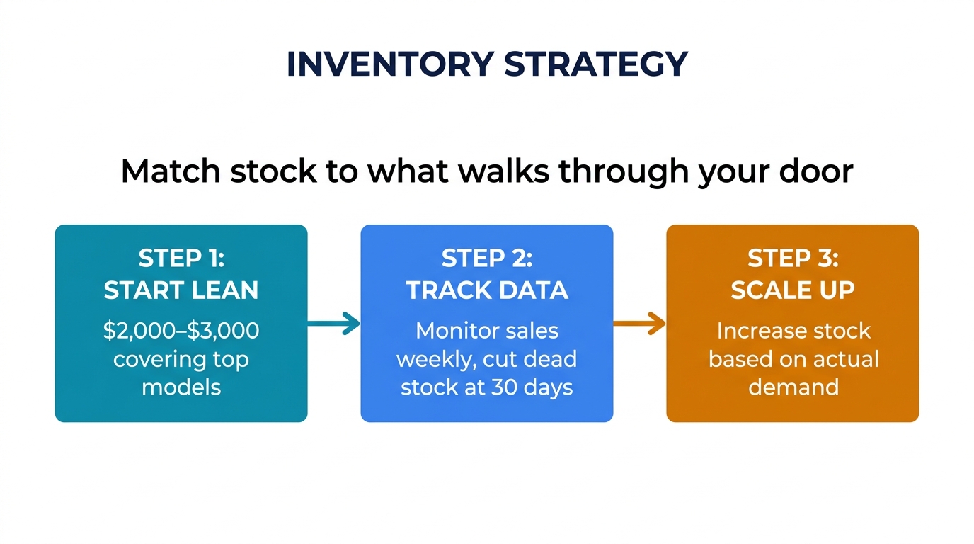 Key takeaways — phone parts small repair shop stock 2026