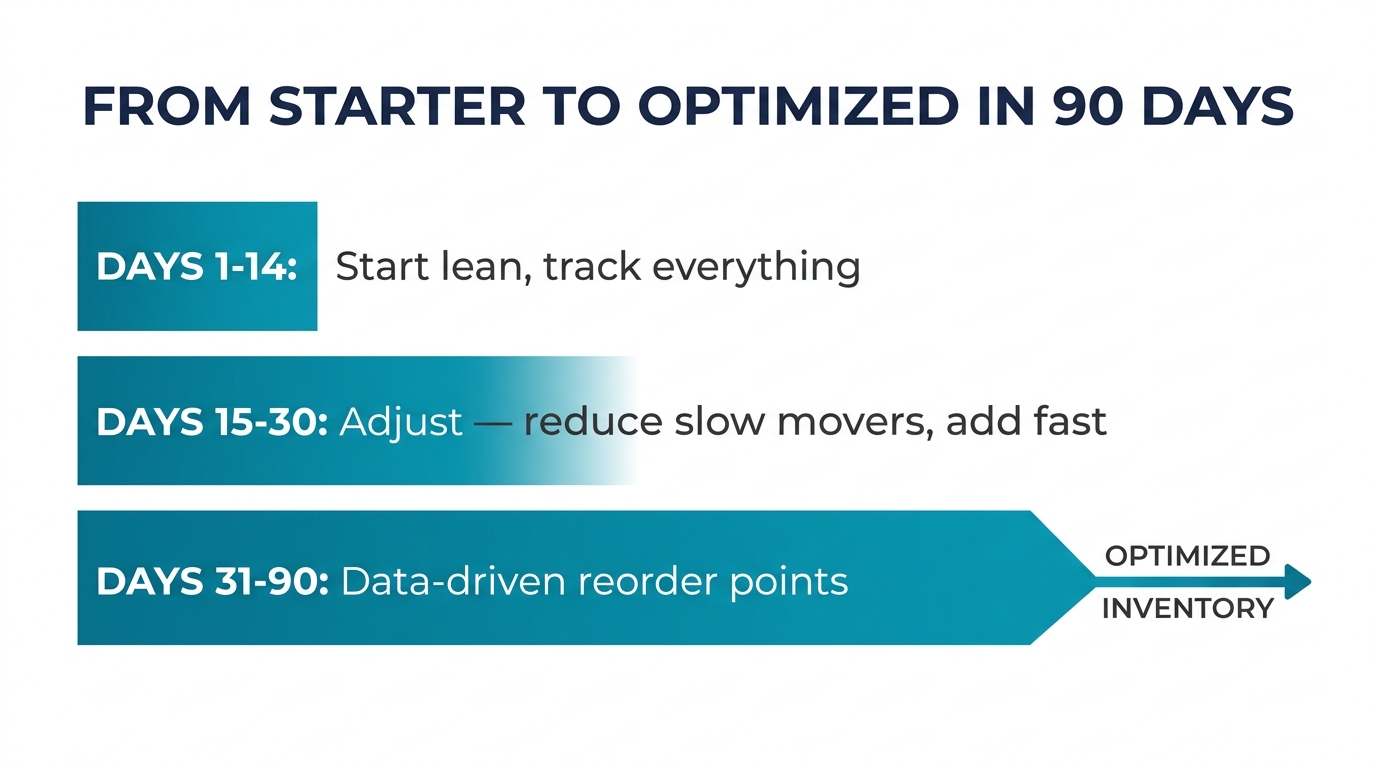 90-day timeline from starter inventory to optimized demand-driven system