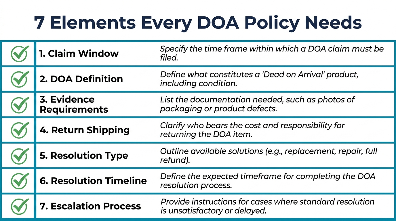 Seven DOA policy elements checklist with icons