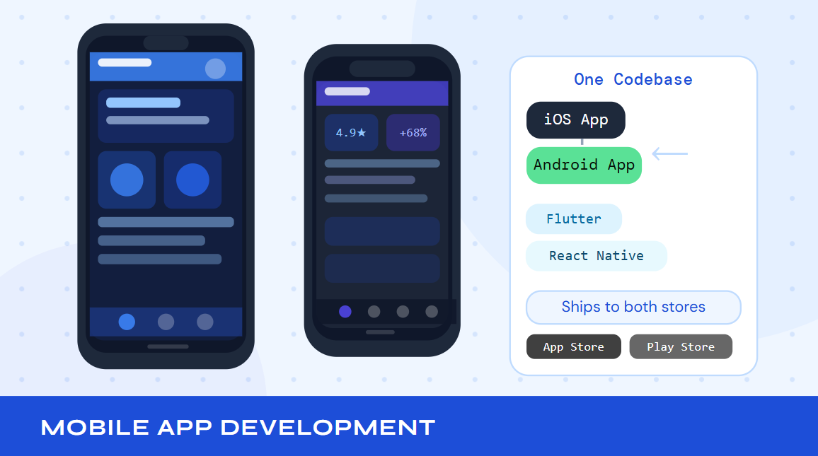 Mobile App Development