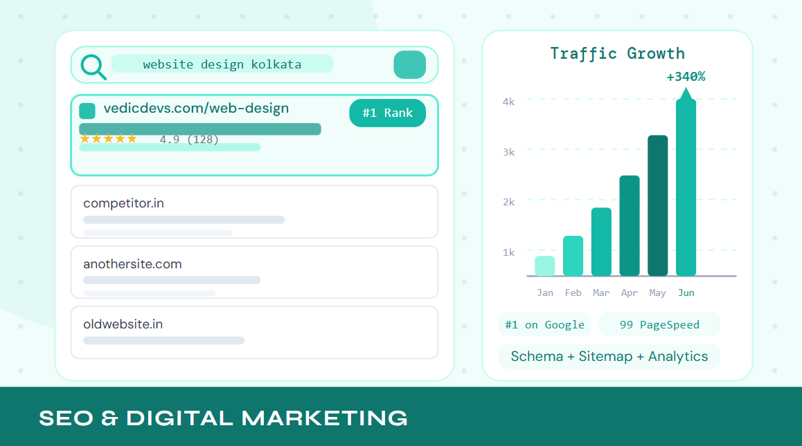 SEO & Digital Marketing