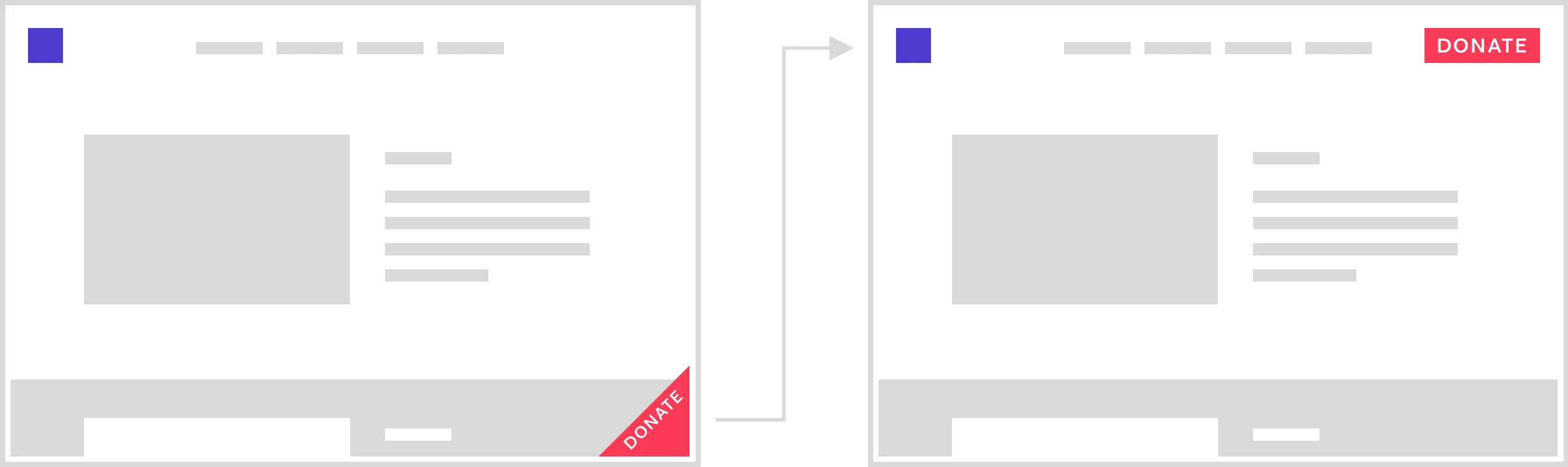 Donate button placement change