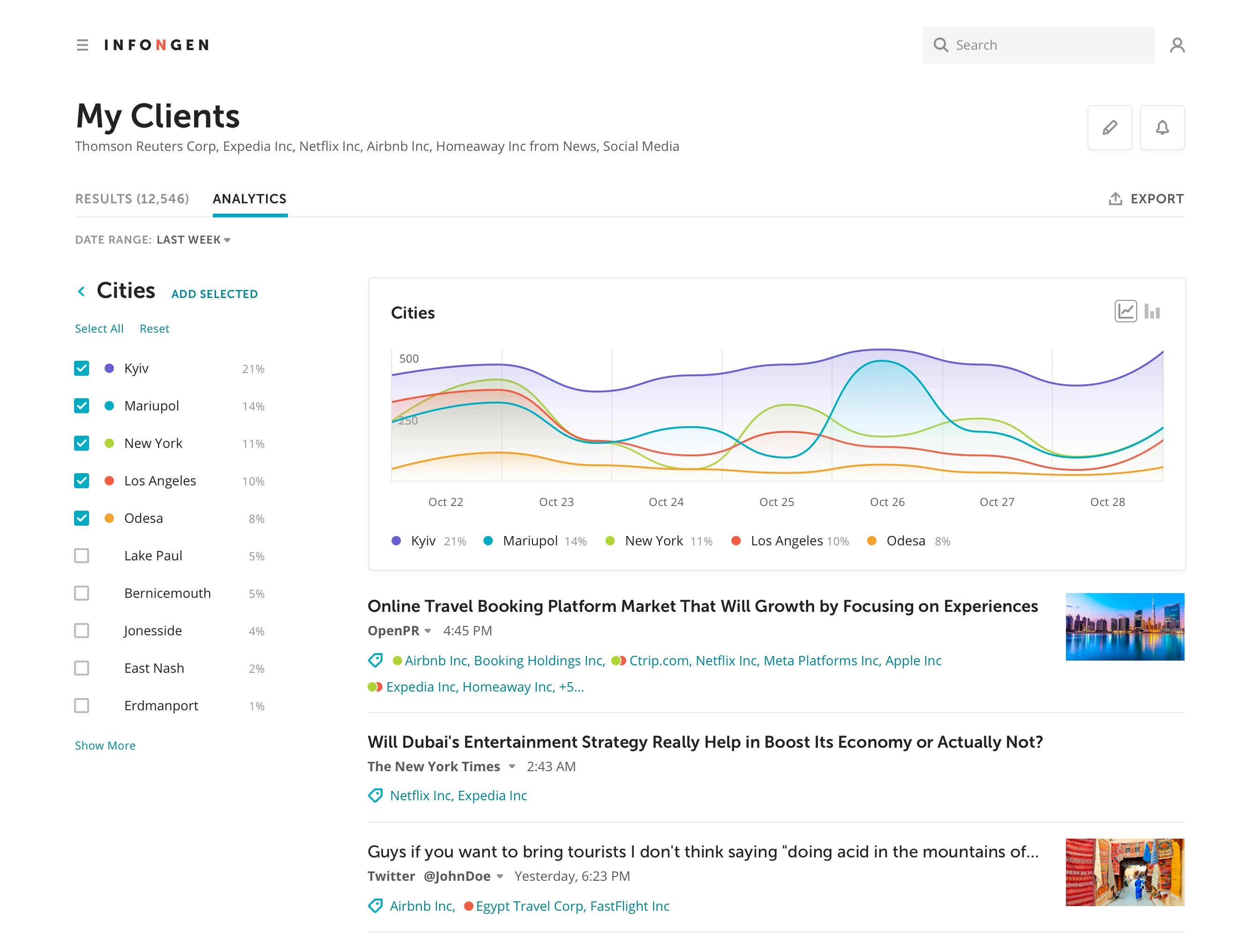 Analytics - Deep Dive