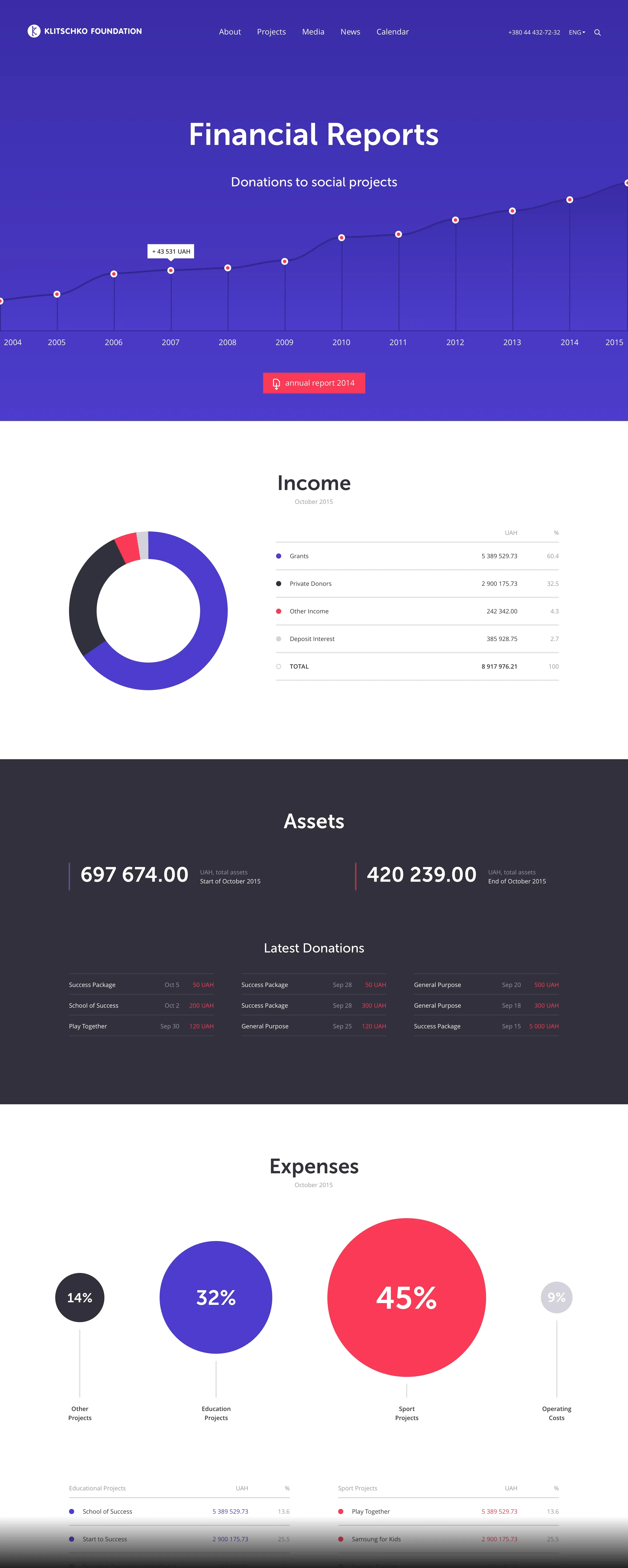 Financial reports page