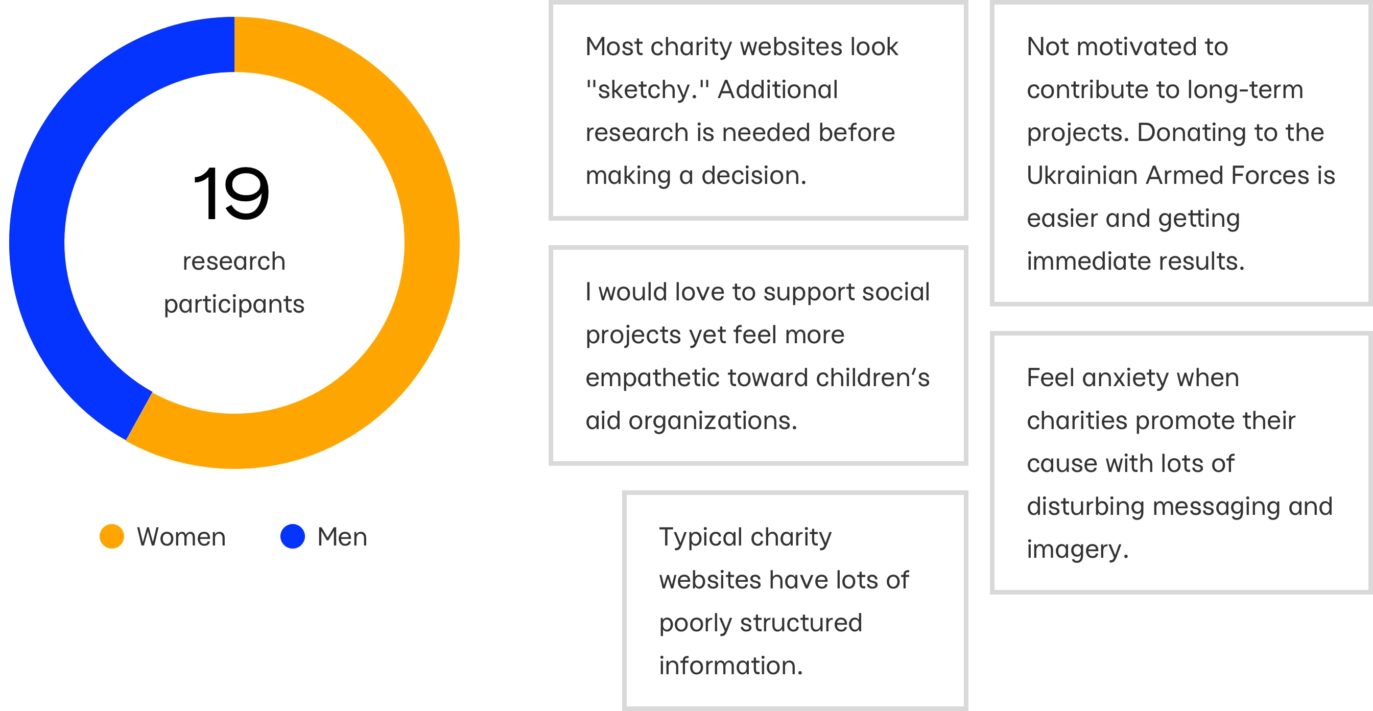 Key barriers and pain points