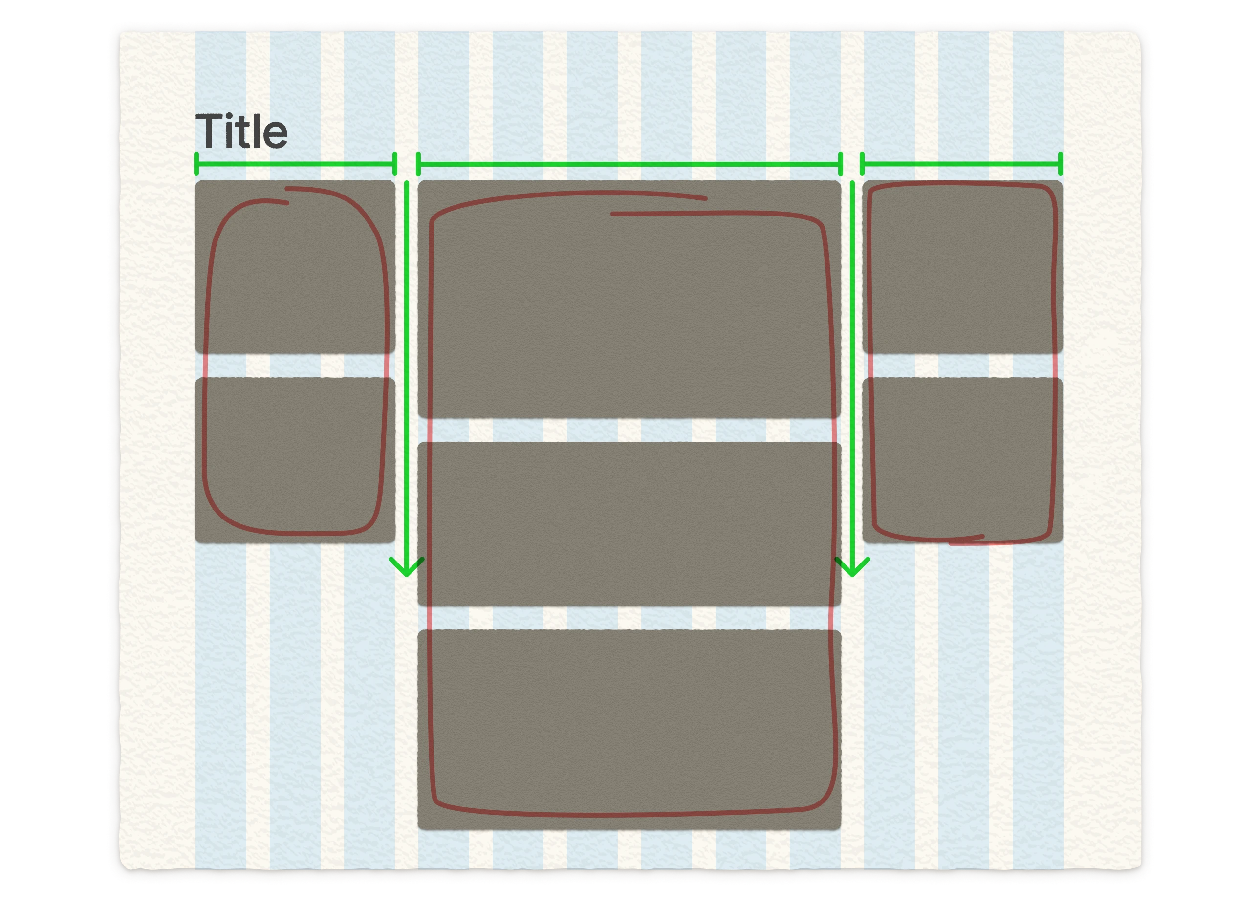 Layout showing how other Gestalt laws help distinguish sections