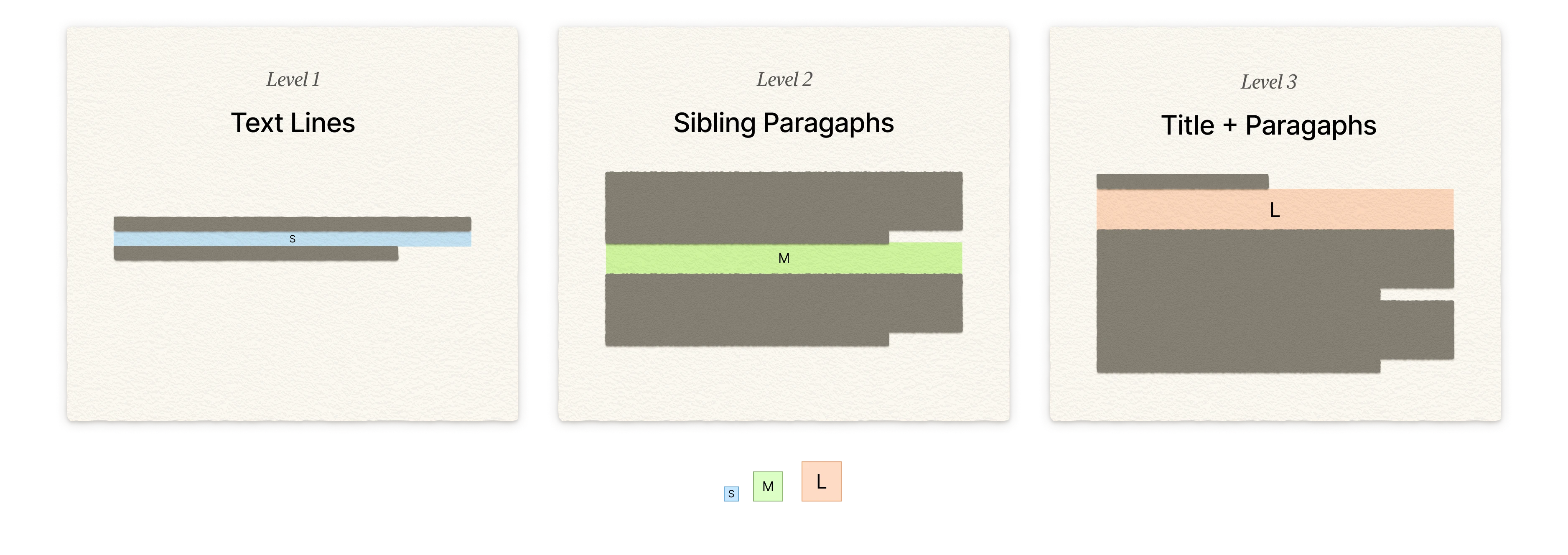 Diagram showing proper spacing hierarchy