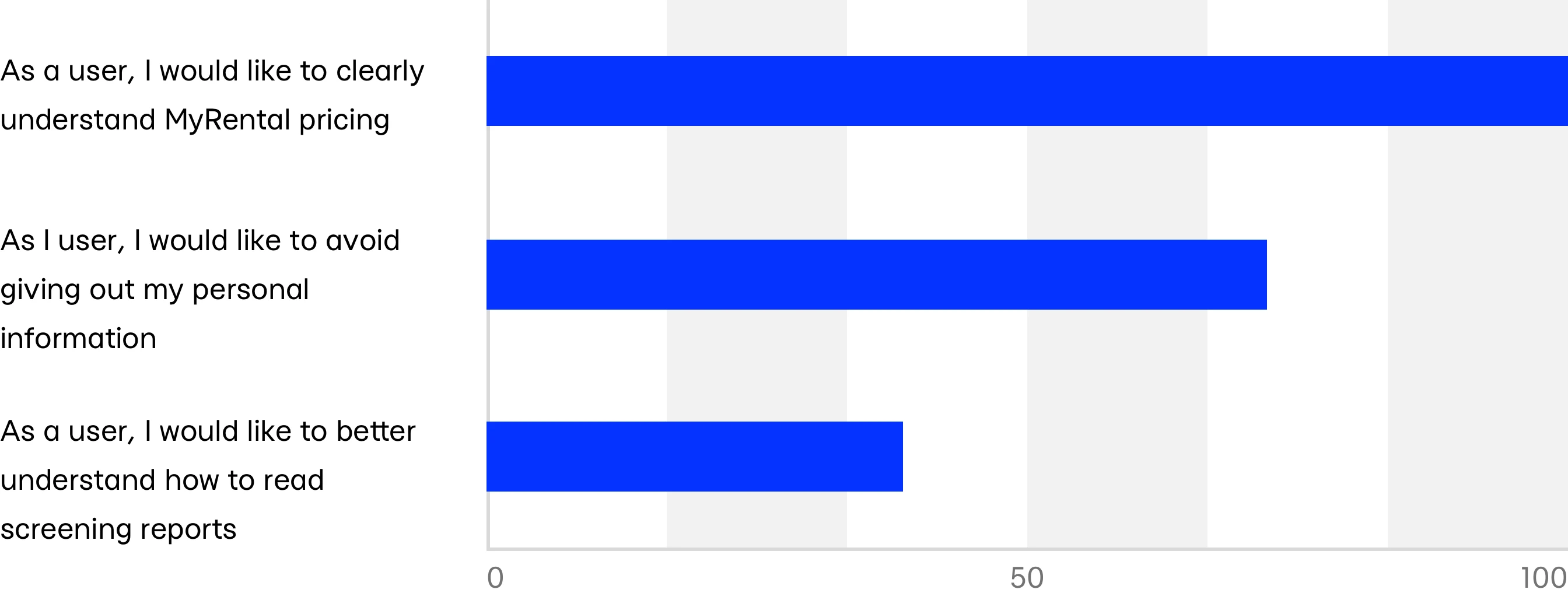 Survey highlights chart