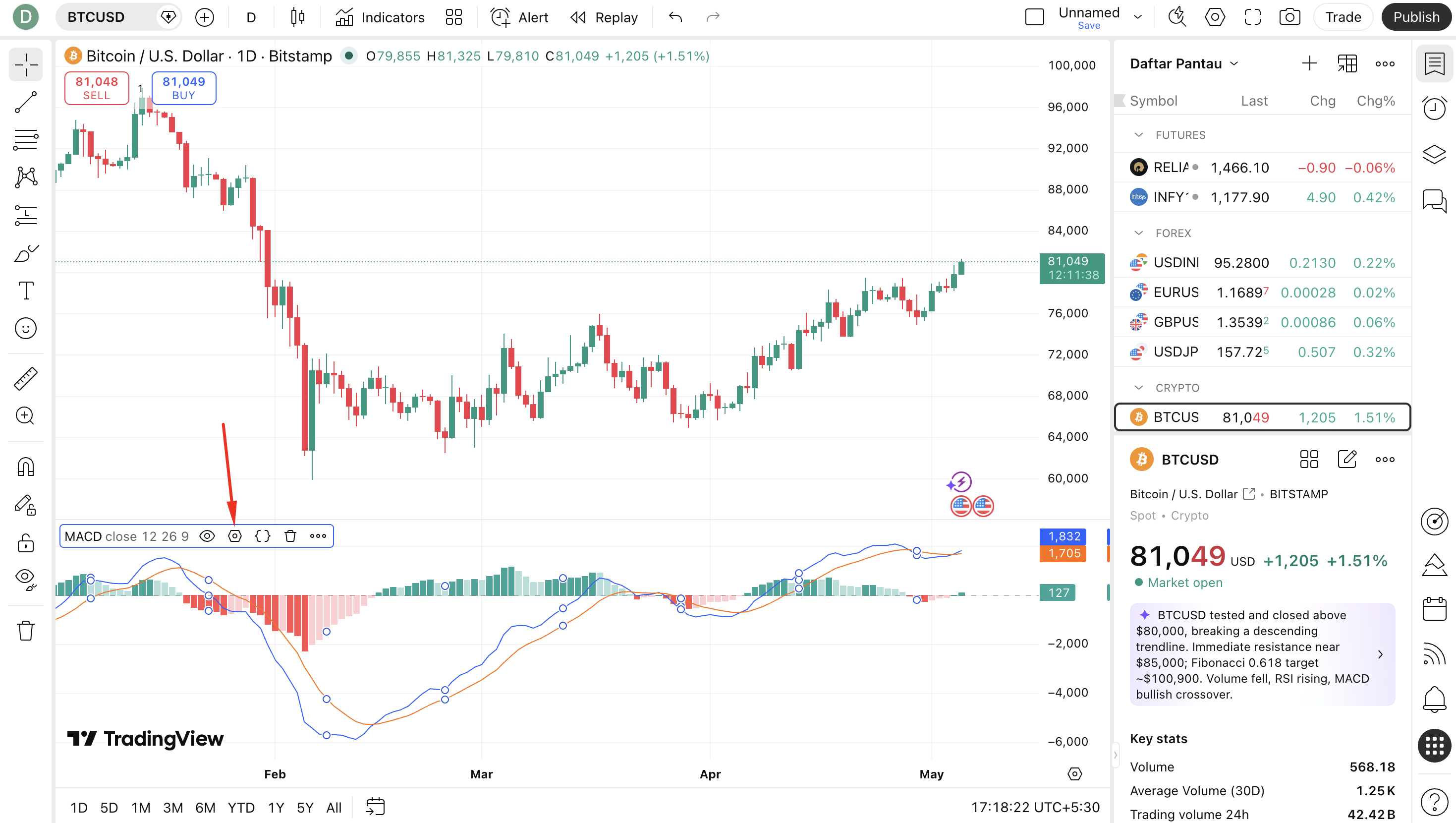 TradingView MACD settings gear icon highlighted