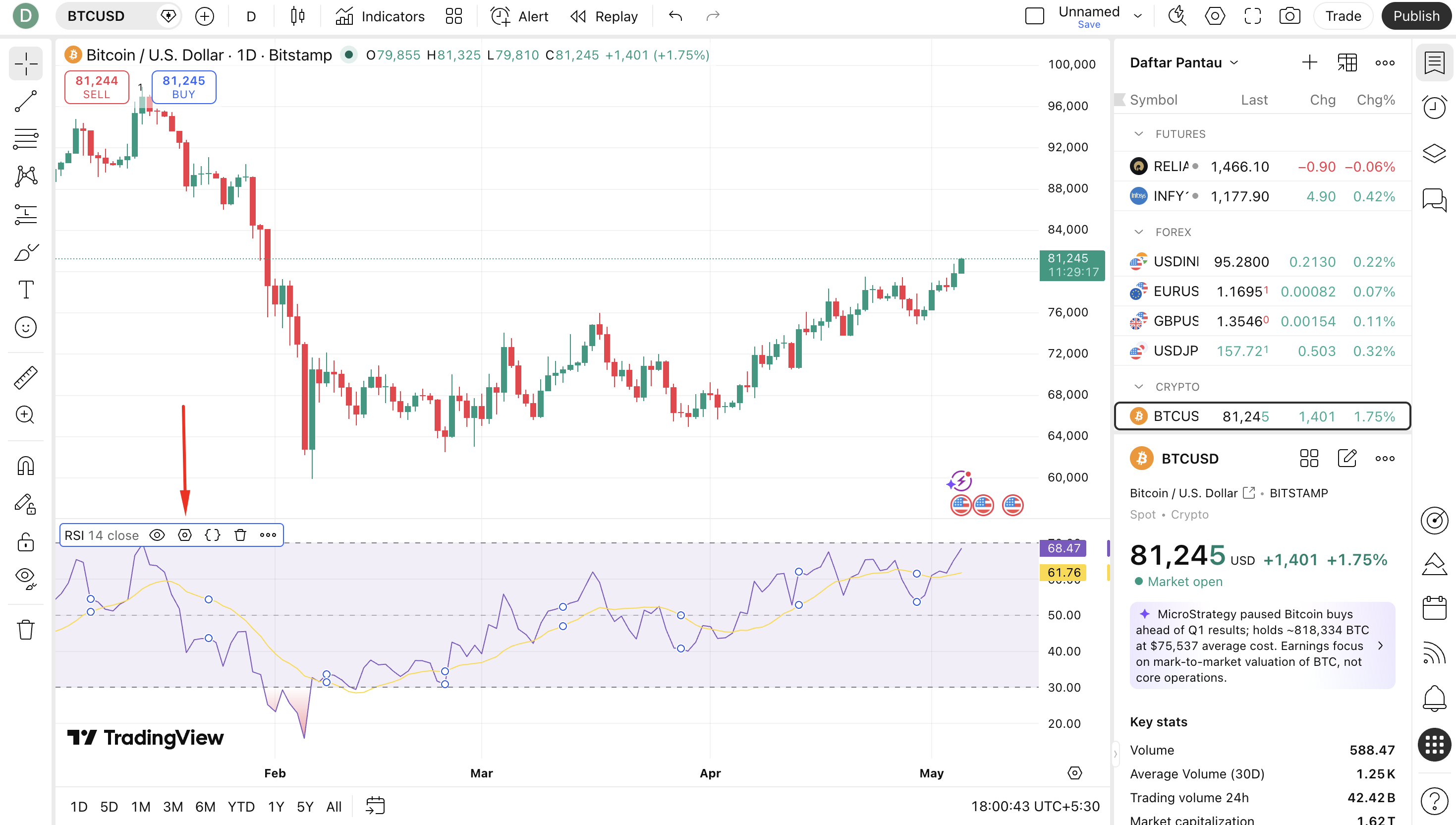 TradingView RSI panel with gear icon highlighted for accessing settings