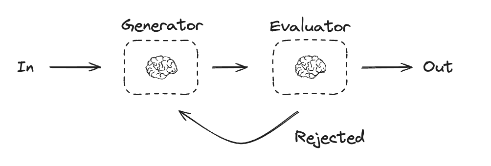 evaluator_optimizer