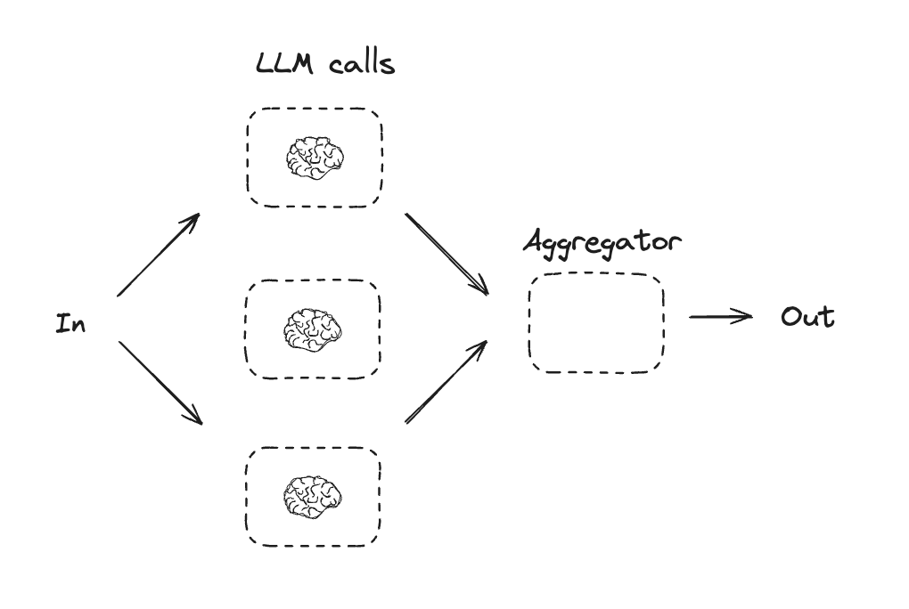parallelization