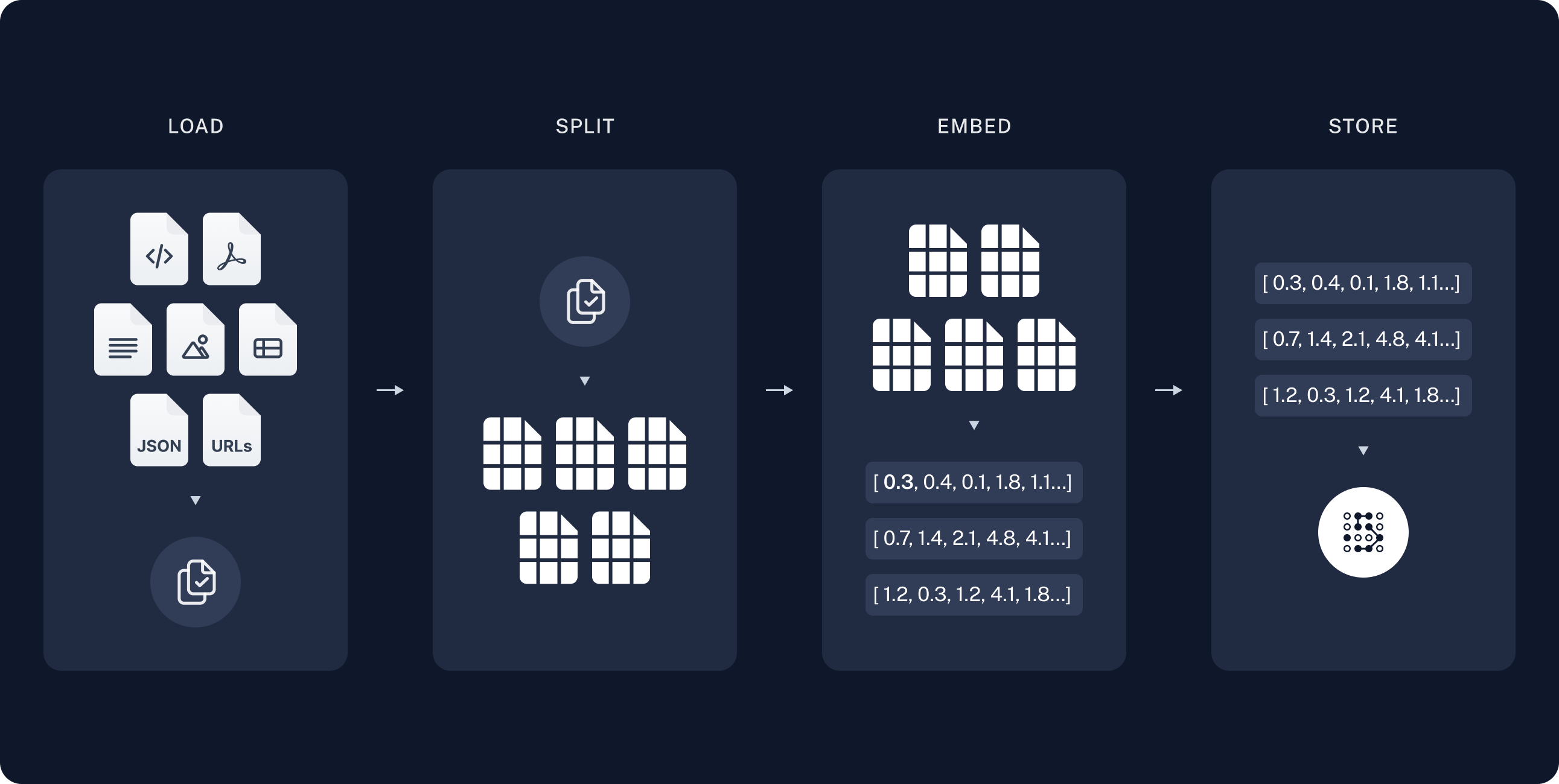 Indexing pipeline