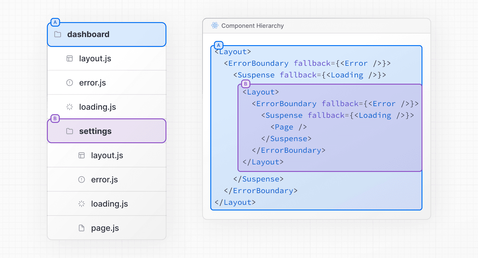 Nested File Conventions Component Hierarchy (Light)