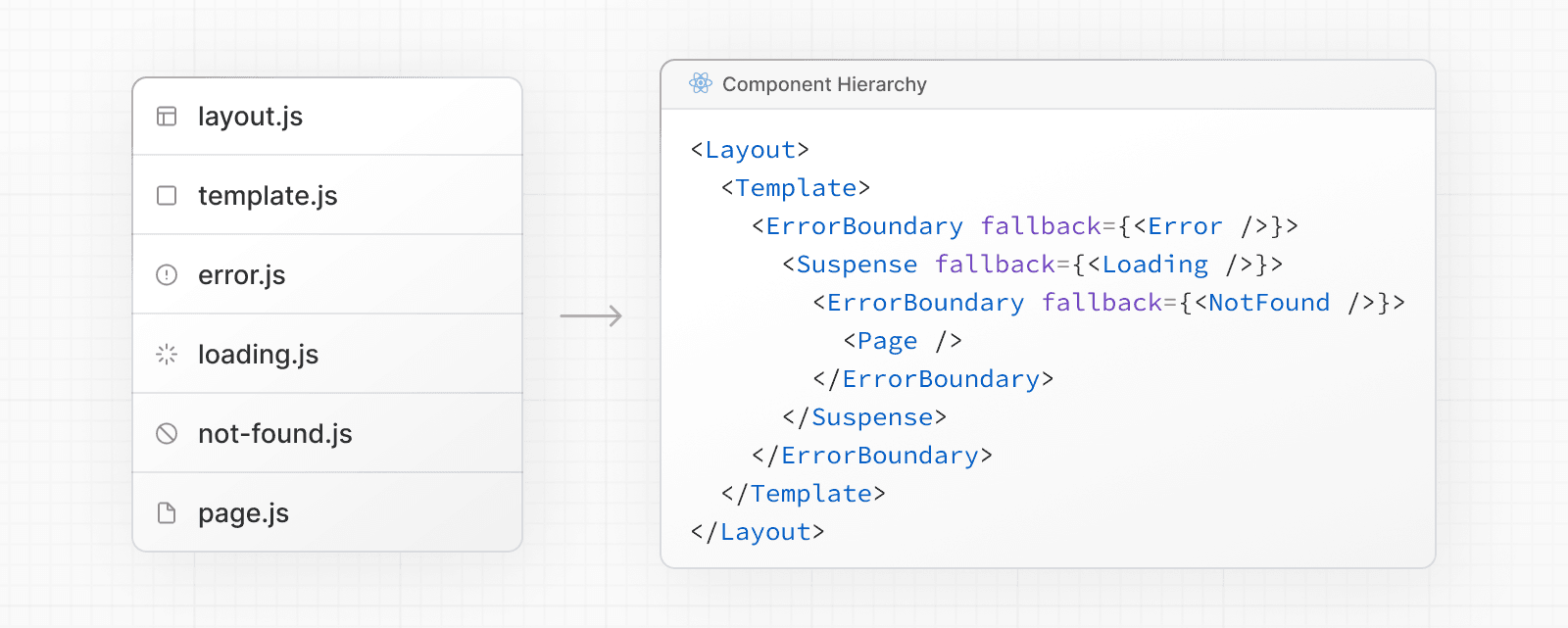 Component Hierarchy for File Conventions (Light)