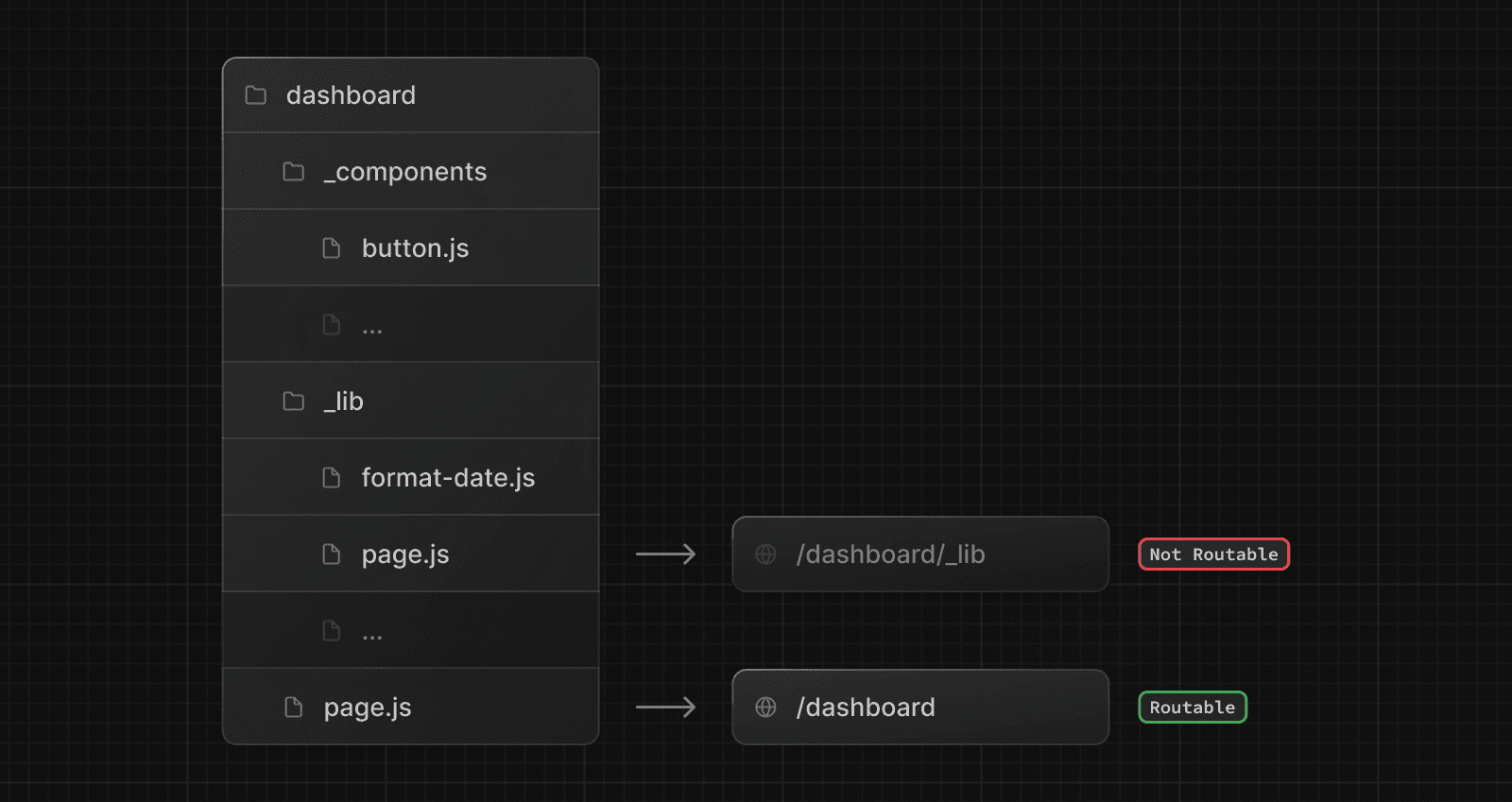 An example folder structure using private folders (Dark)