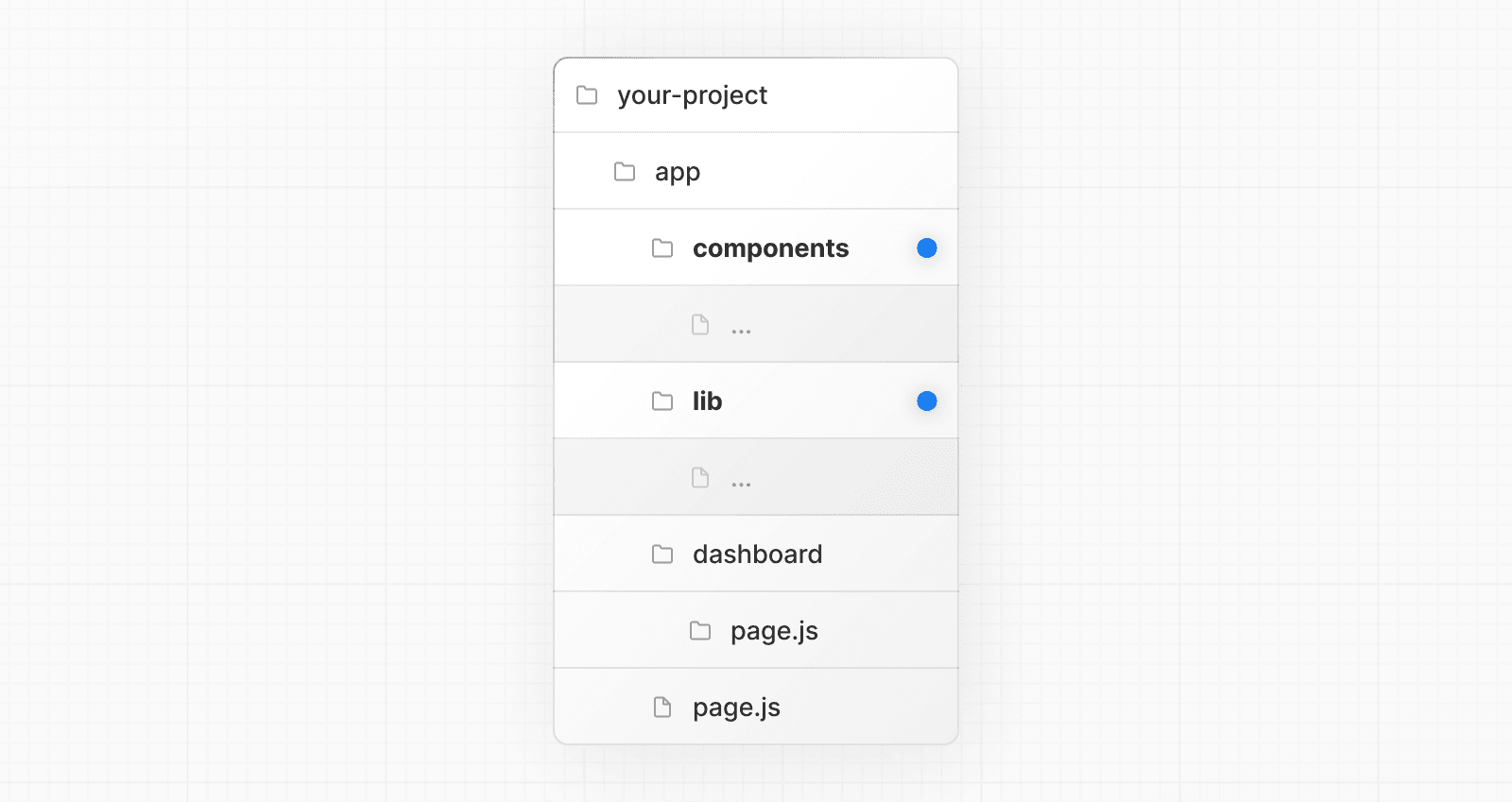An example folder structure with project files inside app (Light)
