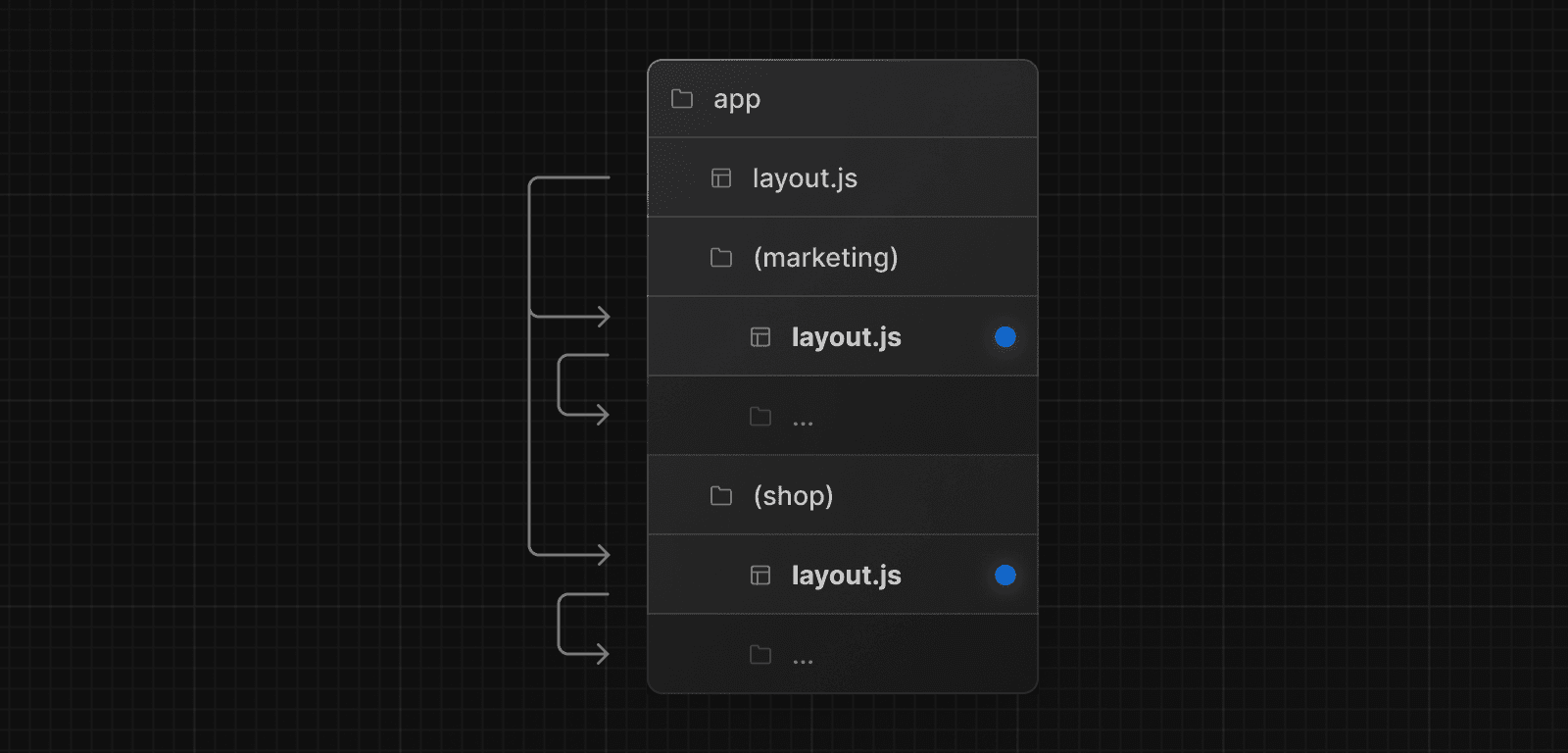 Route Groups with Multiple Layouts (Dark)