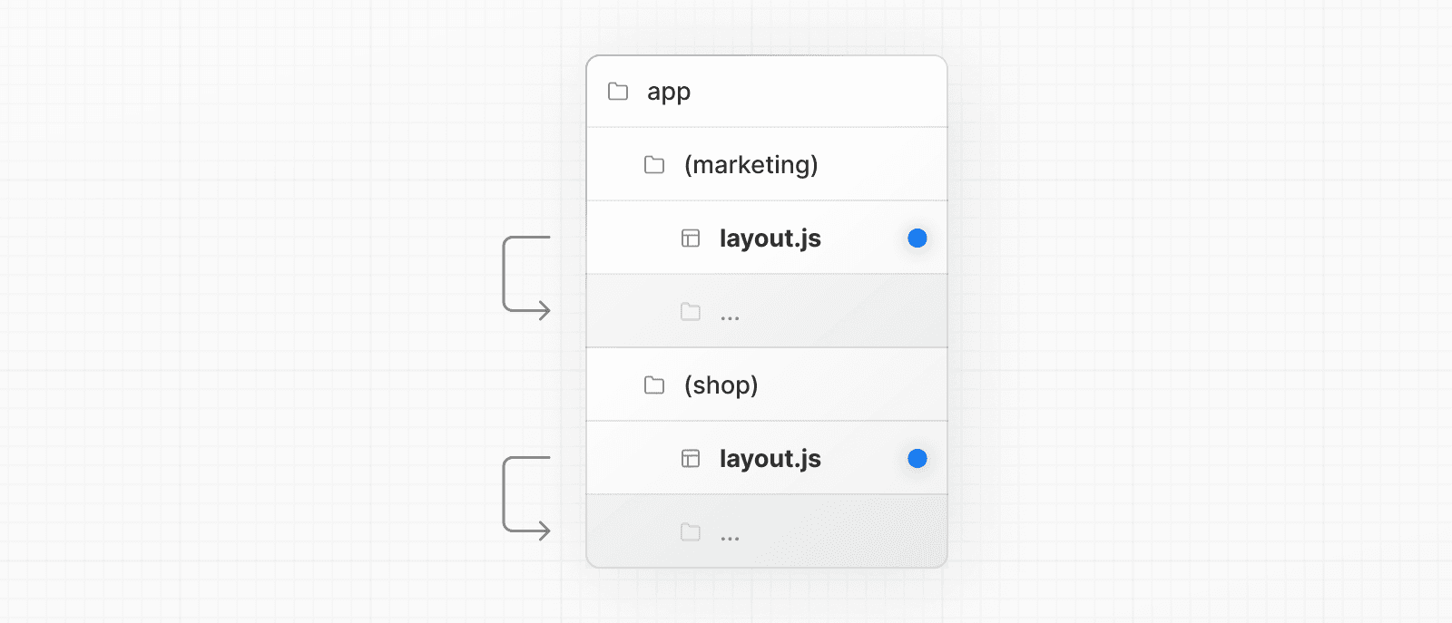 Route Groups with Multiple Root Layouts (Light)