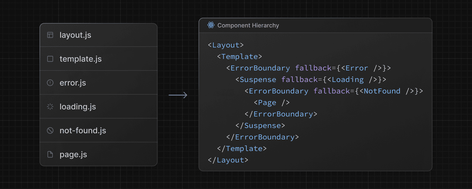 Component Hierarchy for File Conventions (Dark)
