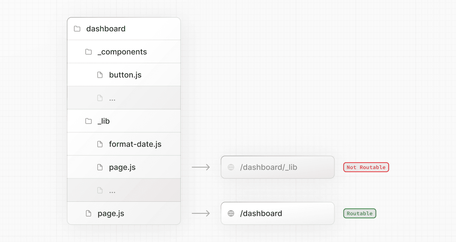 An example folder structure using private folders (Light)
