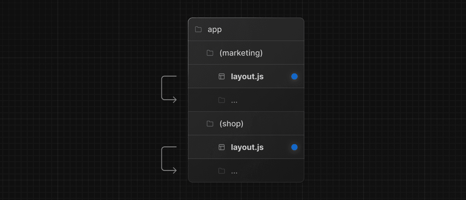 Route Groups with Multiple Root Layouts (Dark)